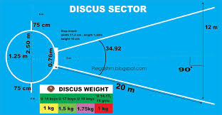 The shot, discus, hammer & weight throw sector is 34.92°. M Pregash Measurements