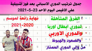 جدول ترتيب الدورى المصرى 2021. Ok Wzkqrmn F9m