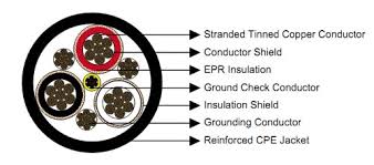 Type Shd Cgc Shield Ground Check Power Cable 5kv