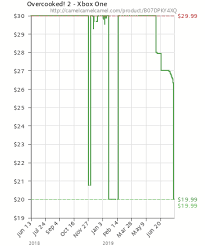 Overcooked 2 Xbox One B07dpky4xq Amazon Price Tracker