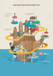O Que E Um Infografico Exemplos E Modelos Gratuitos