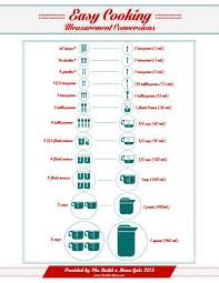 Build A Menu Blog Blog Archive Easy Cooking Measurements