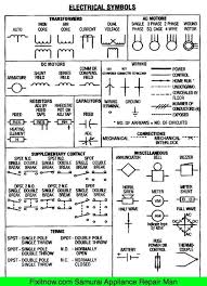 Let's look at a diagram to illustrate how this works: Electrical Symbols On Wiring And Schematic Diagrams Electrical Symbols Electrical Circuit Diagram Electrical Schematic Symbols