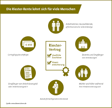 Die rente gilt als eine art lohnersatz, die fortwährend von der deutschen rentenkasse bezahlt wird. So Funktioniert Die Riester Rente