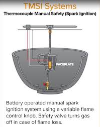 That signals the gas valve to stay open when the pilot is on. Fire Pit Burners Peoria Brick Company Central Illinois