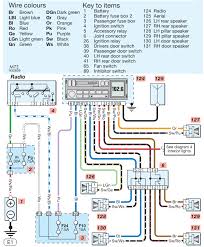 Pivot illumi starter wiring diagram perfect 1992 nissan. Stereo Wiring Diagram Nissan Micra Data Wiring Diagrams Synergy