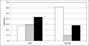 A list of us medications equivalent to marcumar is available on the drugs.com website. Validation And Perception Of A Key Feature Problem Examination In Neurology
