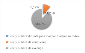 Ei au deţinut simultan funcţiile publice cu funcţii de conducere la diverse societăţi. Https Www Mlpda Ro Uploads Articole Attachments 5daea26cbec10563981858 Pdf