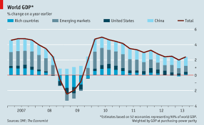 world gdp business world economic forum china gdp world