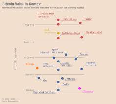 So let's go to learn live status, features in 2021 on the coinmarketcap.com platform. Daily Bits Eye On Ipo We Bring You Bybit Daily Bits A Tiny By Bybit Apr 2021 Medium