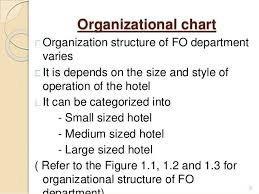 Introduction To Front Office Front Office Organizational