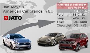 Sales of large sports cars are stable at over 31,000 units in 2019, which is the highest annual sales volume for the class since 2008. The Us Car Trade Deficit Not Just A Matter Of Taxes Jato