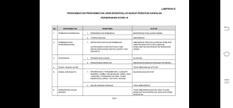 Namun ada pro dan cons. Bengkel Kenderaan Boleh Beroperasi Dalam Waktu Yang Dihadkan Soyacincau Com