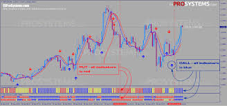Sellfy.com/p/y0y6/ need daily free signals, folow my twitter. 100 Pips No Repaint Binary Options System Fxprosystems