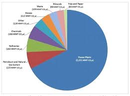 Pie Chart Of Earth S Atmosphere Gases Creativedotmedia Info