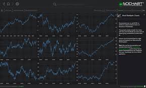 Wpf Chart Bind Multiple Charts Mvvm Fast Native Chart