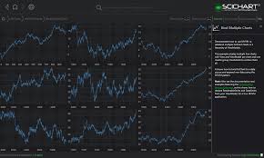 wpf chart bind multiple charts mvvm fast native chart