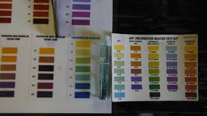 50 methodical reef master test kit color chart