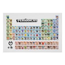 Periodic Emoji Complete Periodic Table Poster Zazzle Com Periodic Table Poster Custom Framing Periodic Table