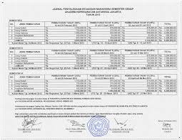 Diisi sesuai sertifikat kompetensi (serkom) yang akan dikredensial. Akademi Keperawatan Antariksa Jakarta Kuliah Cepat Kerja Dapat Keluarga Sehat
