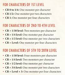 They are all either uncertain or simply say add the. A New Dungeon Master S Guide For Building Encounters Slyflourish Com