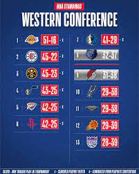 We did not find results for: Nba The Nba Standings As Of Now Wholenewgame Facebook