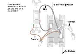 Wiring diagram plug to switch to light exclusive wiring diagram. How To Install A Tile Backsplash Stanley Tools