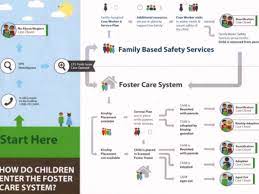 Keep up to date with the latest news and trends on how to manage a child care service in australia. How Children Enter The Foster Care System Foster2forever