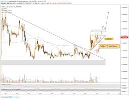 Xrp Consolidating To Move Up For Binance Xrpusd By