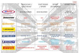 Check spelling or type a new query. Jom Ride Sokmo Pirelli Angel Untuk Motorsikal Besar