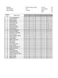 Jual produk aplikasi analisis butir soal pilihan murah dan. Contoh Analisis Butir Soal Jadi