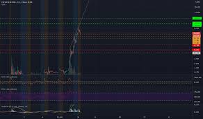 Investors who anticipate trading during these times are strongly advised to use limit orders. Ubv3fynh5 Crsm