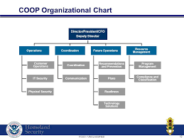 Department Of Homeland Security Continuity Of Operations