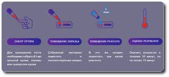 The cassette contains a test strip which is located inside a plastic housing. Test Sgti Flex Covid 19 Igm Igg Sugentech Koreya