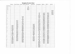 Hodgdon Powder Bushing Chart Related Keywords Suggestions