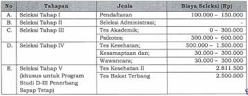 Sebelum melamar pastikan kalian sudah membaca syarat dan ketentuan pada lowongan agar peluang di terima kerja lebih besar. Biaya Pendidikan Politeknik Transportasi Darat Indonesia Sttd