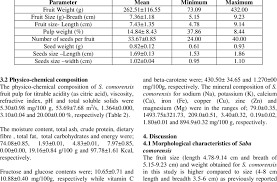 Image result for Saba comorensis