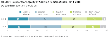 § 3215(c), which permits the use of public funds for an abortion necessary to avert the death of the mother on certification from a physician, or performed in. Prri