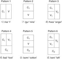 Learning To Read Korean Chapter 4 Learning To Read