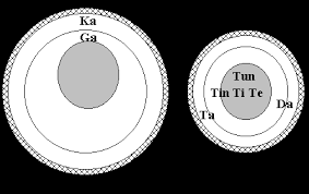 Tabla Primer For The Older Student Hindustani Classical Music Indian Musical Instruments Metal Drum