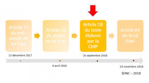 L'enfer est pavé de bonnes intentions. Loi Elan La Revision Des Normes D Accessibilite Institut National De La Consommation