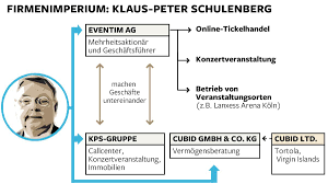 Kup oryginalne bilety na wydarzenia na eventim. Kartellamt Ermittelt Gegen Tickethandler Cts Eventim Welt