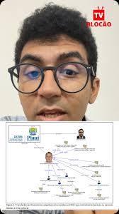 Exclusivo: Entenda o esquema da Secretaria de Cultura, Alvo da investigação  da PF que apura desvios de R$ 7 milhões de recursos da Lei Aldir Blanc, o  atual secretário de Cultura do Piauí, Carlos ...
