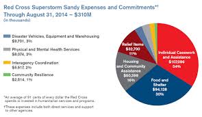 October 2014 American Red Cross Wisconsin Region