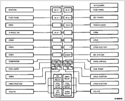 See more on our website: Fuse Box Location On 1998 Ford Explorer Wiring Diagram