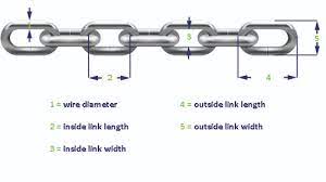 So how do you measure your anchor chain size? Chain Buying Guide