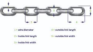Click here to see our latest technical engineering. Chain Buying Guide