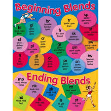 chart beginning blends