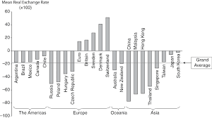 Check spelling or type a new query. Exchange Rates And Prices Part I Currencies Commodities And Consumption