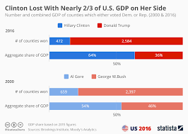 chart the non metropolitan hinterland of america won the